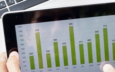 Manage your business better with ERP