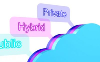 Hybrid clouds make SMBs more flexible