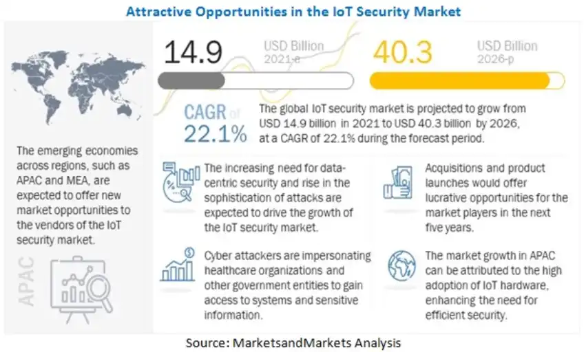 Cloud Computing Security