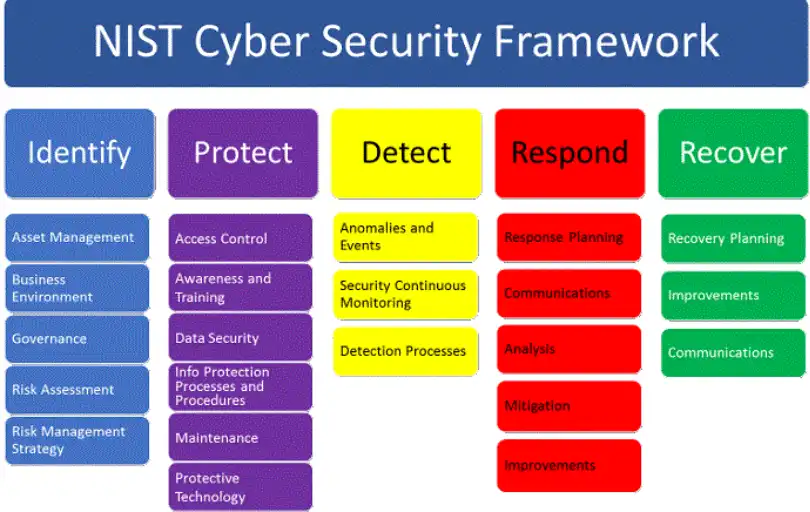 Common Network Vulnerabilities