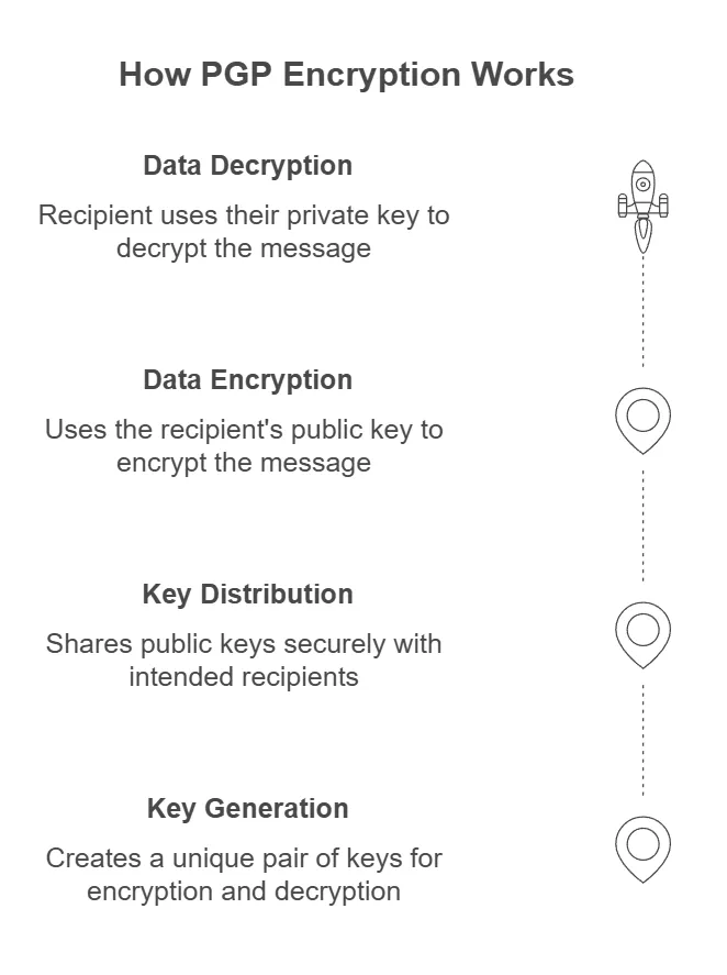 Cybersecurity For SMBs