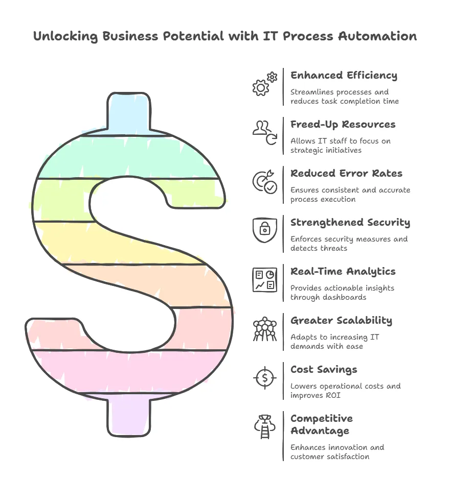 IT process automation tools