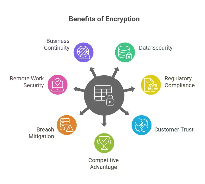 advantages of encryption