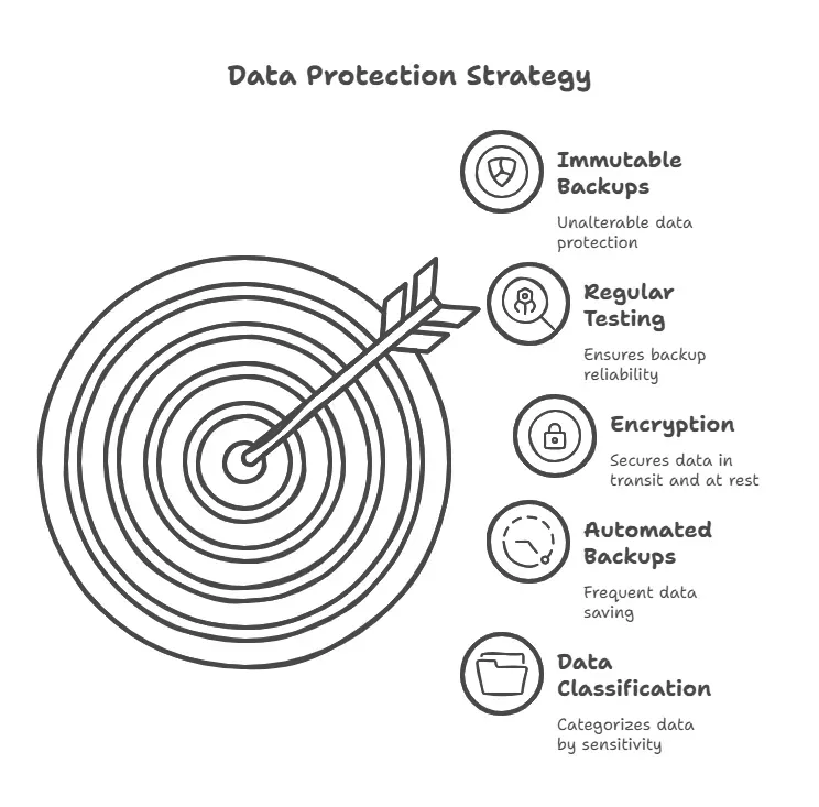 Cybersecurity Assessment Checklist for SMBs