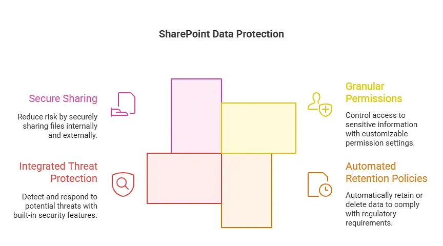 Benefits of SharePoint for Businesses