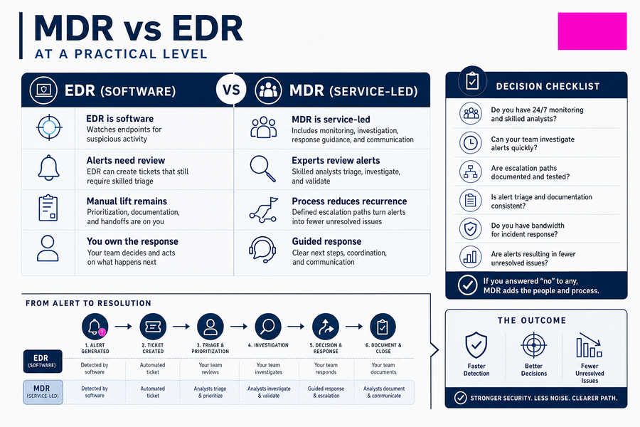 edr vs mdr