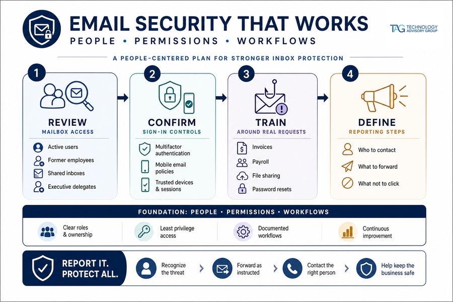 small business email security