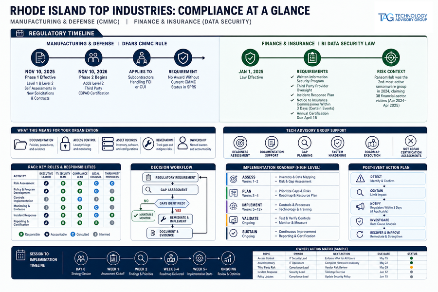 top industries in Rhode Island